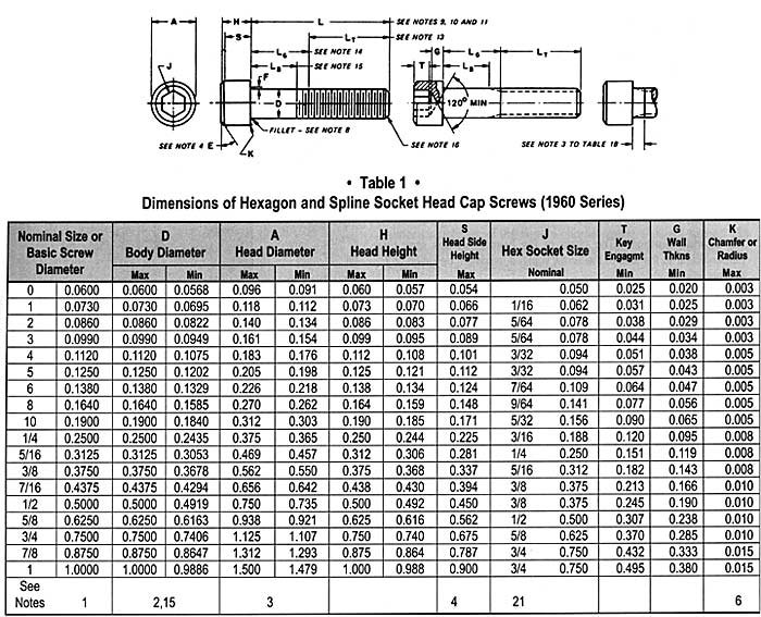 Size Chart of ASTM A453 Grade 660 Bolt
