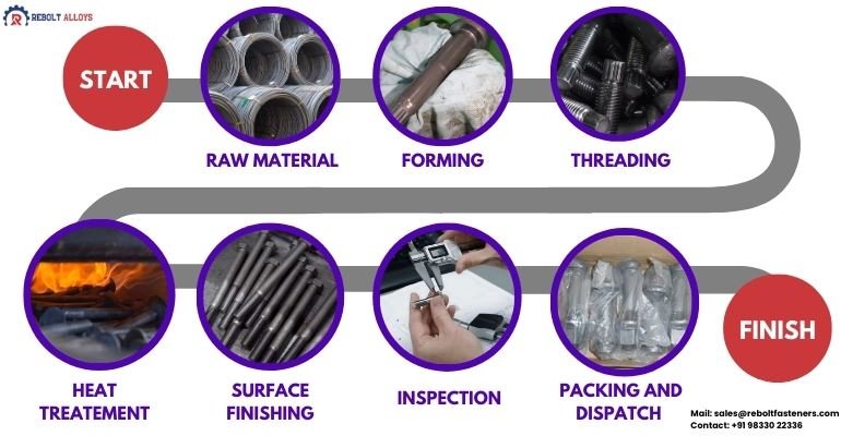 Stainless Steel Fasteners Manufacturing Process